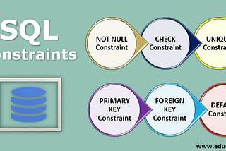 Learning SQL Part 5: SQL Constraints
