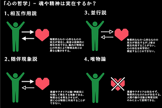 心と自由意志を巡る哲学とそれぞれの立場（心の哲学）