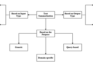 Mengenal Automatic Text Summarization