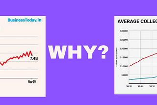 Case Study- Why is College Fee increasing and Employment decreasing in India?
