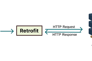 Ultimate Guide to Mastering Retrofit with Coroutines