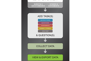 Setting up your first study with Resultal in three easy steps — A guide for beginners