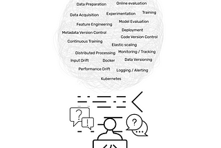 A data scientist who is confused how to get ML in production