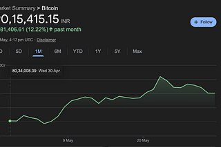 Bitcoin Is At an All-Time High. Should You Invest?