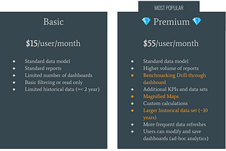 Monetise better: Charge more for additional value with Tableau User Attribute Functions