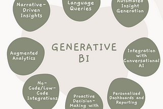 Generative BI: Unleashing the Future of Data Analytics