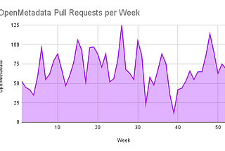 OpenMetadata Release 1.0 — The Journey So Far