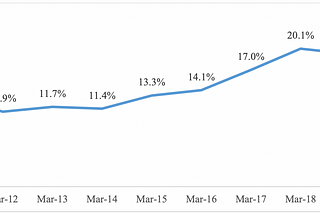 Nippon India AMC: Turning the Tide