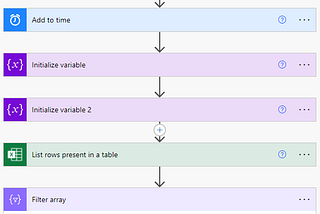 Filtering by date range with Excel connector using Power Automate