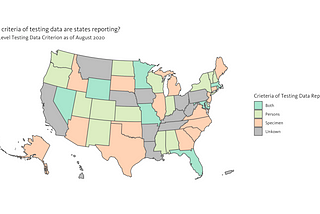 The Potential Consequences of Testing Data Reporting