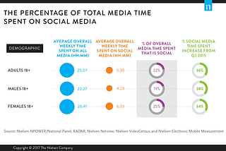 Social Media