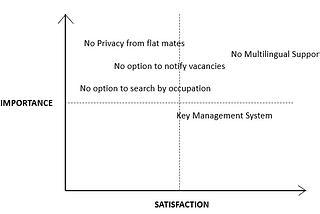 Enhancing MyGate’s User Experience