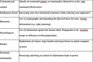 Is the creation of international laws and standards to regulate cyber warfare necessary to…