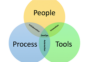 Why DevOps is a famous now ?