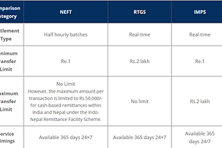 Types of Online Financial Transactions