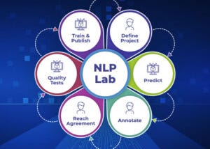 John Snow Labs Announces the NLP Lab: Free No-Code AI for Domain Experts