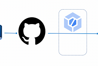 Implementing CI/CD in Cloud Composer Using Cloud Build and GitHub — Part 1