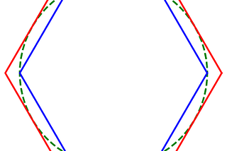19 Ways To Get PI