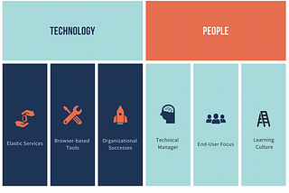 Cloud Adoption Patterns