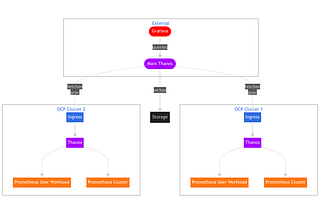 A graph describing the desiderata architecture