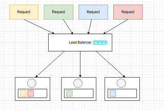 How to upgrade your Flask application using async