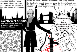 Now we are all measuring impact — but is anything changing?