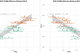 【籃球分析101】Per Game vs. Per Possession