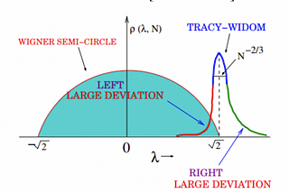 A New Way to Detect Causality in Time-Series: Interview with Alejandro Rodriguez Dominguez