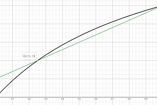 Math in Daily Life #1 หาวิธีการฟาร์มที่ดีที่สุดในเกม