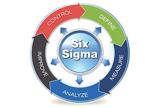 SIX SIGMA