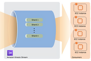 Streamlining Real-Time Data Processing with AWS Kinesis, Lambda, and Terraform