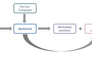 Releasing DocBlock v0.1