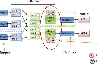 Hadoop : Map Reduce In Detail