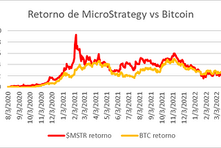 Estrategia de inversión en Bitcoin: guía rápida para el inversionista.