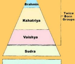 Caste system and the concept of social mobility