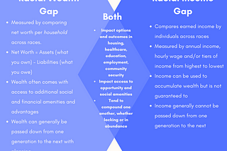 Racial Wealth Gap vs. Racial Income Gap: Why the Difference Matters