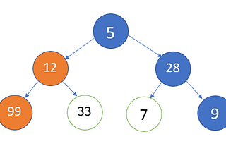 GREEDY ALGORITHM