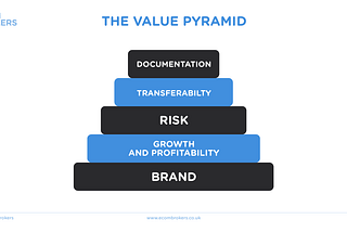 The Value Pyramid