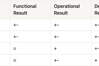 Refactoring จากมุมของ Kevlin Henney