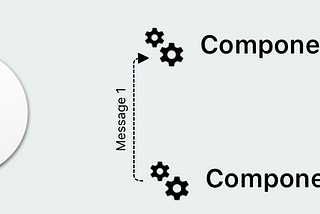 Principle prototype: Component and sending/receiving messages