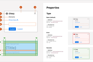 Masthead image depicting annotated component anatomy, properties and spacing redlines