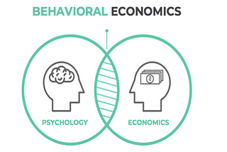 Illustration explaining that Behavioral Economics is a mix of psychology and economics