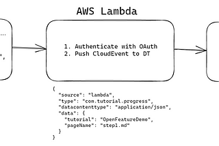 Capture Business Grade Data with AWS Lambda, Python and Dynatrace Business Events