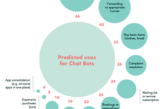 How to Create a Compelling Business Case for Bots and Your Brand.