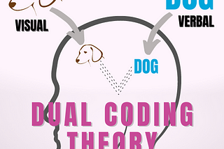 Mindset Coaching with Visual Thinking using MURAL digital workspaces