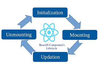 Class-Based Components in React