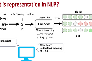 แปลงข้อมูลจาก Text ไปเป็น Vector ด้วย Sentence Embedding