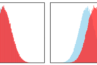 Understanding Kolmogorov-Smirnov (KS) Tests for Data Drift on Profiled Data