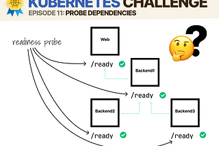 Kubernetes challenge 11: going indie