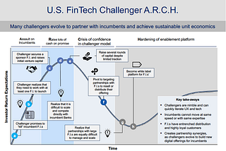 Why Do Many FinTech Challengers Struggle?